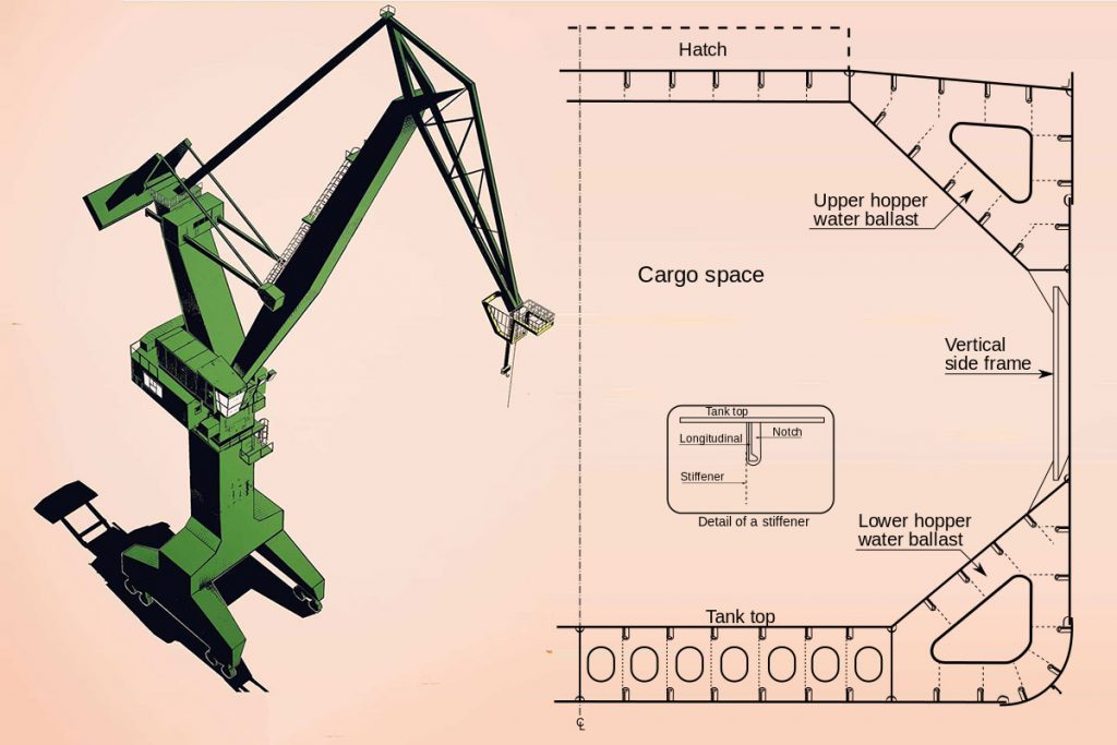 Shipbuilding Industry in Poland